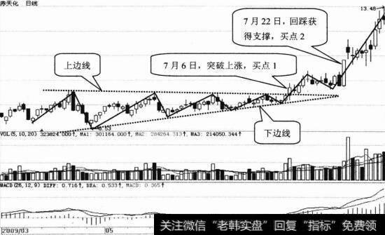 赤天化日K线