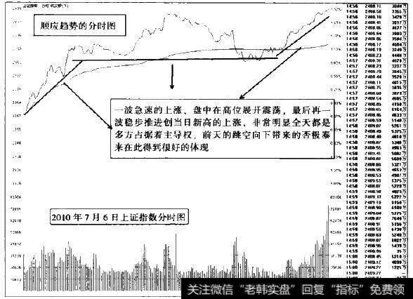 学会顺应<a href='/zuoyugen/290230.html'>趋势</a>的<a href='/fenshitu/'>分时图</a>波动策略