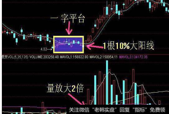 图2一字平台放大