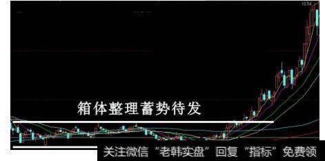 图8 箱体整理蓄势待发