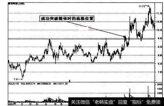 图26成功突破箱体股的买点