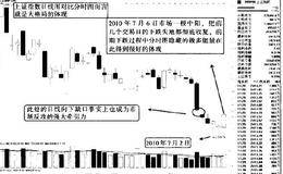 学会分时图与日线图的结合