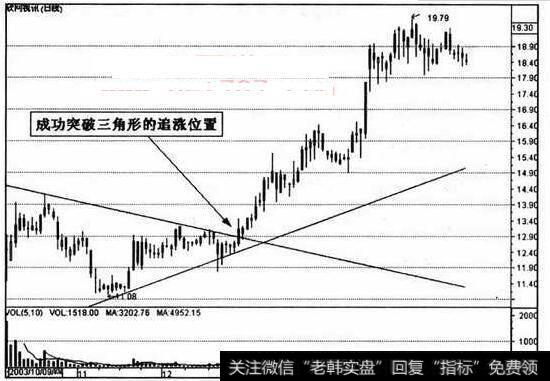 图31 成功突破三角形