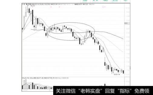 图17任何涨升行情都不可能一帆风顺