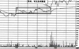 盘中买点买入的选择解析