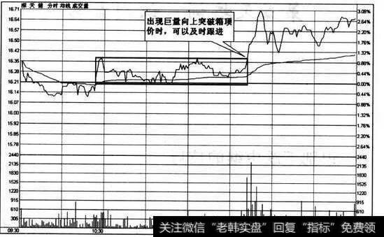 图36股价形成向上突破时可以跟进