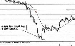 波段操作怎样确定买入点解析
