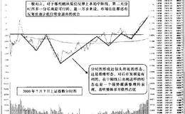 学会从分时图的整体状况结合近况去感知多空双方博弈本质