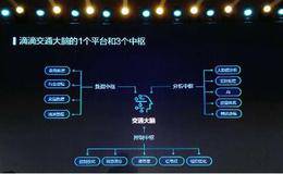 滴滴发布交通大脑AI技术助力智慧交通 智慧交通题材概念股受关注