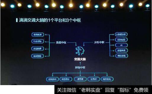 滴滴发布交通大脑,AI技术助力智慧交通