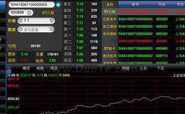 <em>股票技术分析</em>的应用