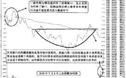 分时图中补缺后的震荡需好好感知