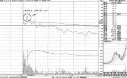 长线买入股票的策略分析