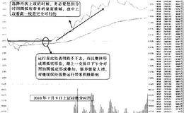 懂得分时图之间的综合运用