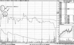 根据消息面判断买入时机的技巧