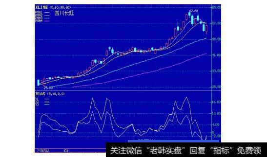 图11在持续稳定的上升行情中