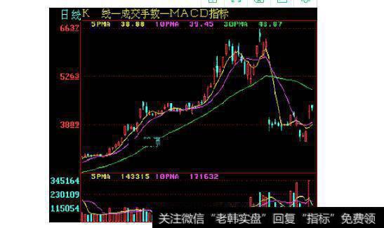 图14在强势股的上升行情中股价出现盘整