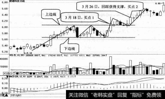 凯诺科技日K线