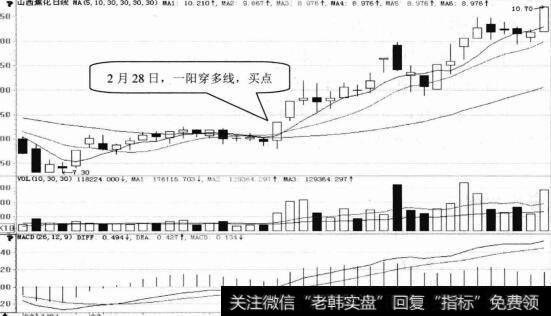 山西焦化日K线