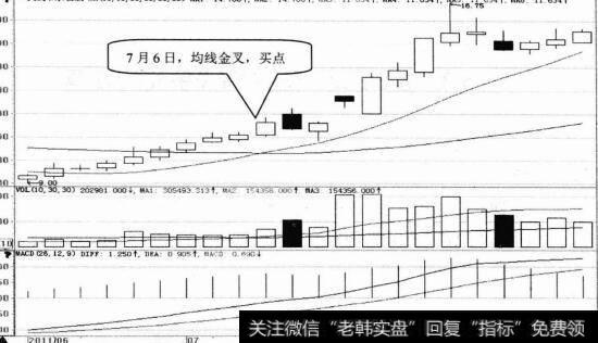 大禹节水日K线