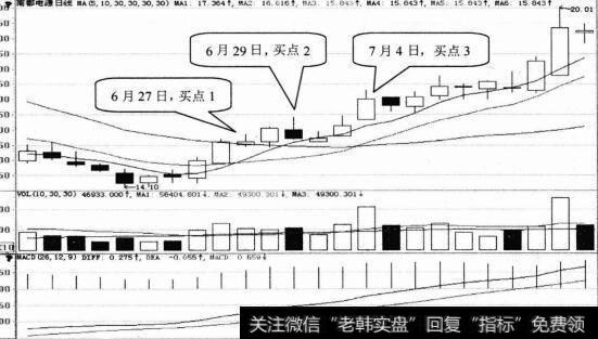 南都电源日K线