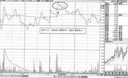 均线发散上行是中短线买入时机的分析