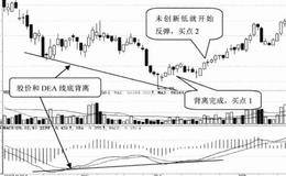 技术形态选股技巧54:选择MACD指标底背离的股票