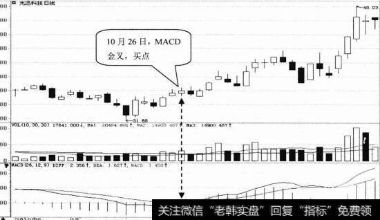 光迅科技日K线