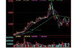 移动平均线买入时机技巧解读