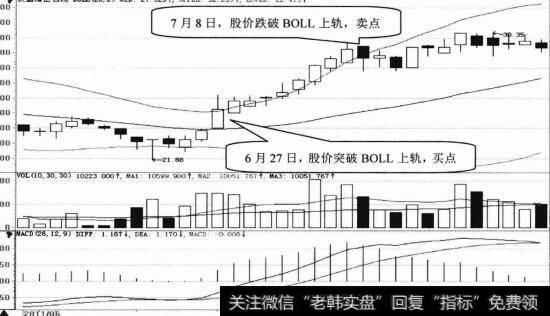 长盈精密日K线