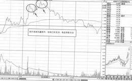 判断股市底部的买入技巧