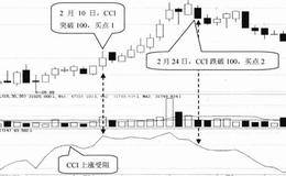 技术指标选股技巧58:选择CCI指标突破100的股票