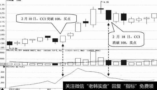 日照港日K线