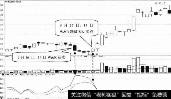 中船股份日K线