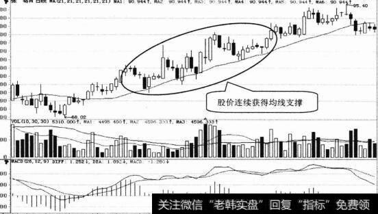 鑫龙电器日K线