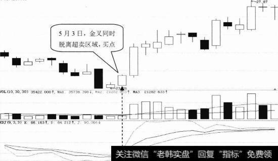 中利科技日K线