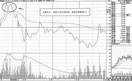 判断股票跌到位及买入时机的简单原则