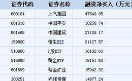 融资余额上涨5.26亿元 融资客抢筹这20股（附名单）