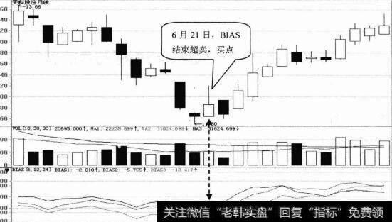 天科股份日K线