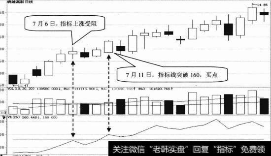 皖维高新日K线