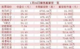 早知道：高通宣布5G领航计划 新一代车用锂电池明年商用