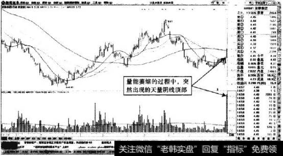 <a href='/duanxianmaimai/4757.html'>亚泰集团</a>—天量阴线短线见顶