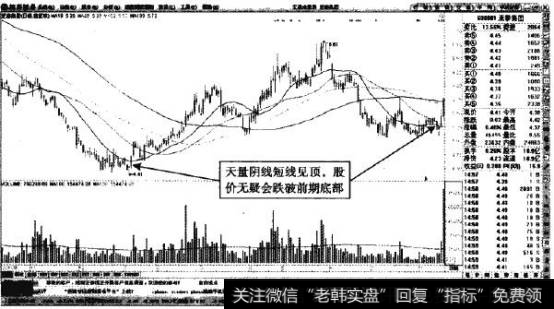 亚泰集团—空头趋势未变,跌破前期底部很容易实现