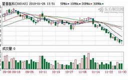星普医科拟现金收购 友谊医院剩余25%股权