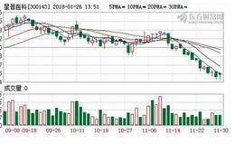 <em>星普医科</em>拟现金收购 友谊医院剩余25%股权