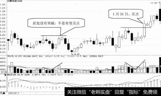 内蒙华电日K线