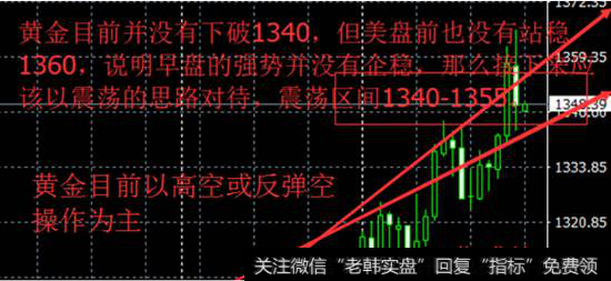 黄金行情分析