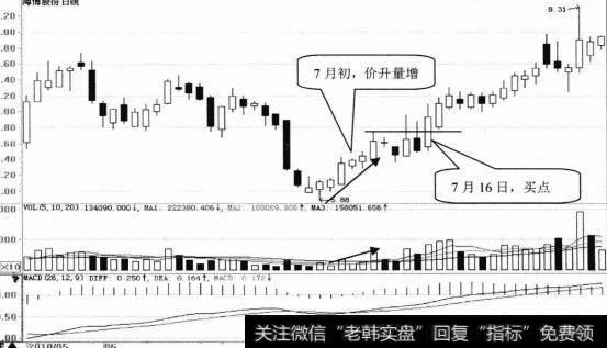 超声电子日K线