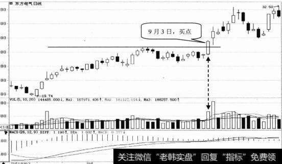 东方电气日K线