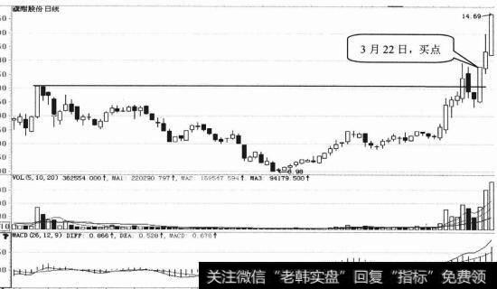 <a href='/xinguwd/241834.html'>濮耐股份</a>日K线